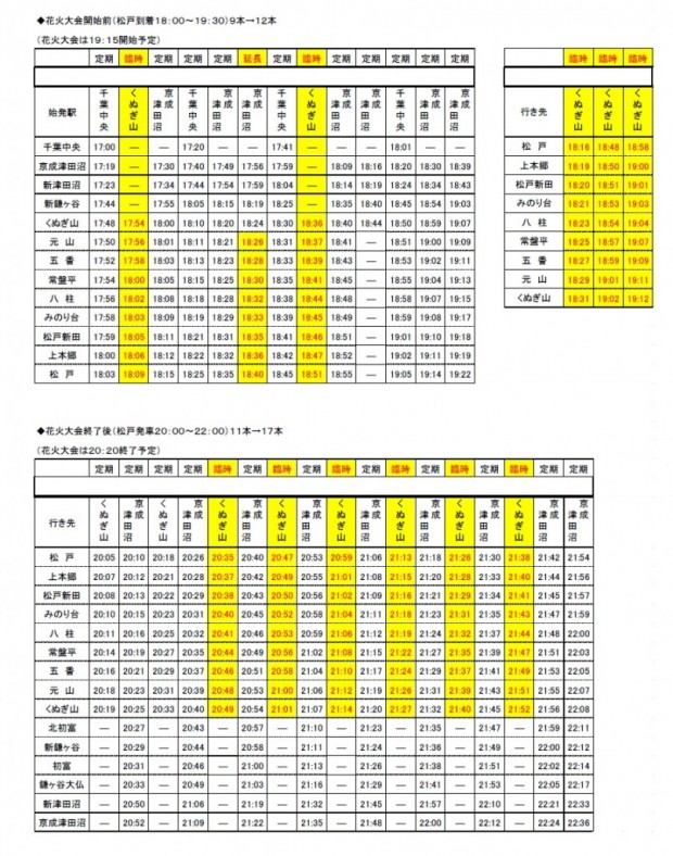 松戸花火大会